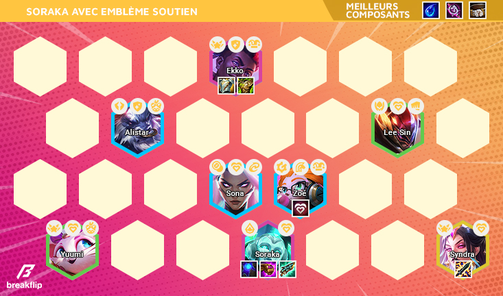 TFT-Breakflip-Compo-Soraka-Heart-Spat