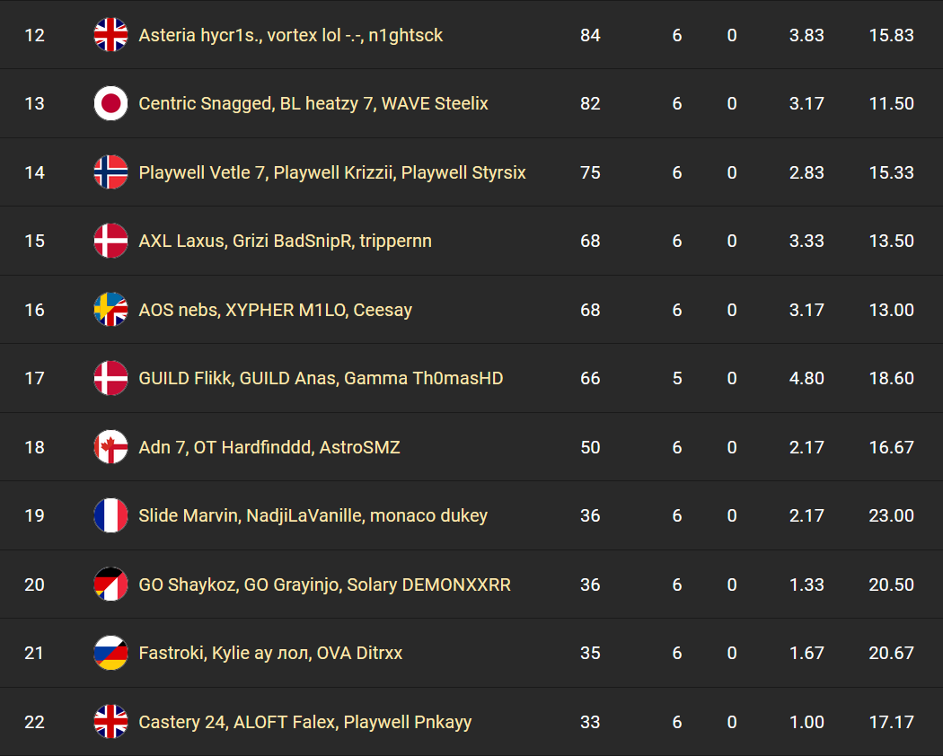 fncs-finale-classement-resultat-17