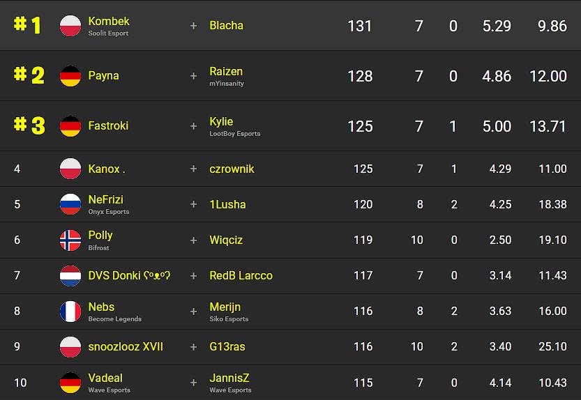 classement-fncs-s3c3-q3r3