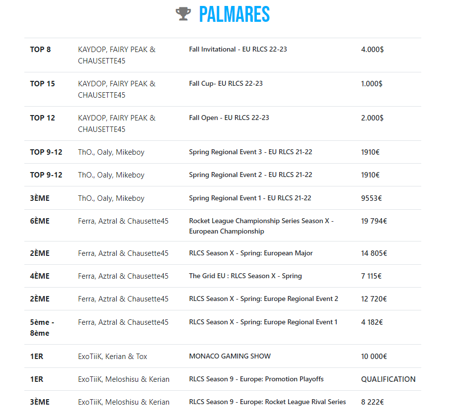 palmarès-equipe-solary