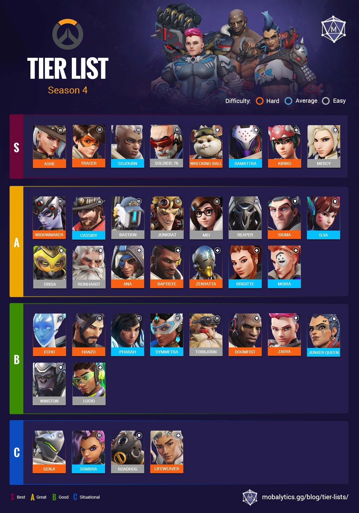 tier-list-s4-ow2