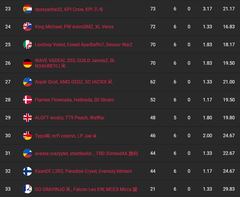 fncs-s8-resultats-session-4-3