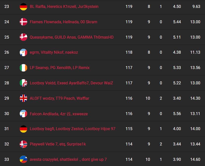 fncs-s8-resultats-session-3-3