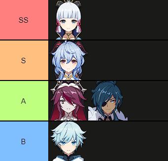 tier-list-dps-secondaire-cryo-1-9-2022