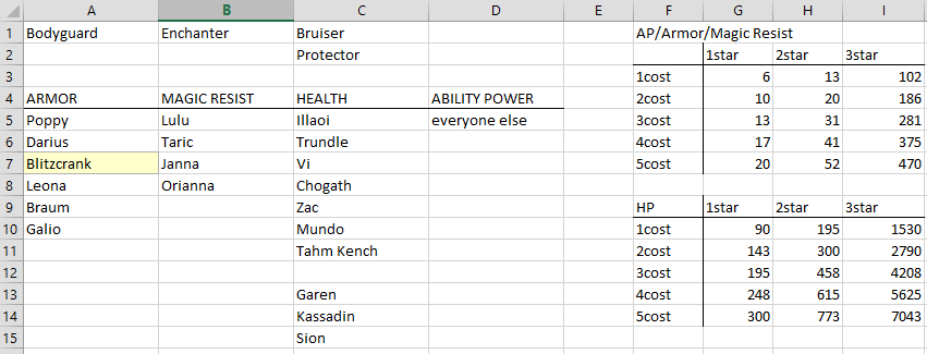 Tableau-Stats-Tahm-Kench