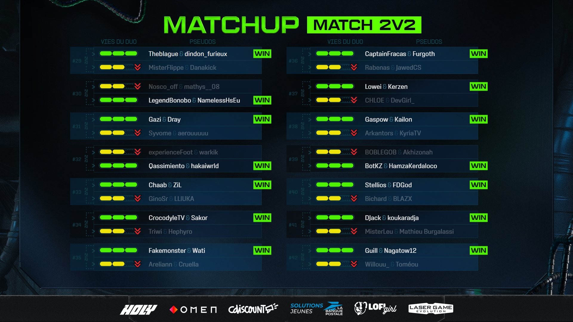 zlan-2025-resultats-groupe-upgun-3