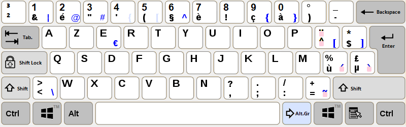 clavier-azerty-belge