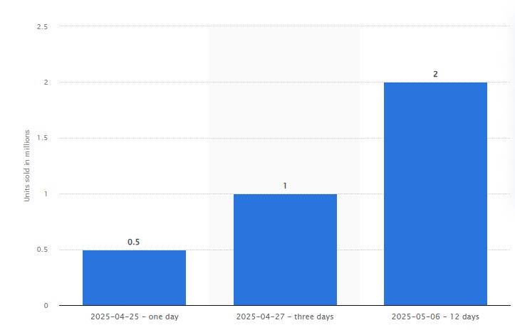 clair-obscur-expedition-33-ventes-stats