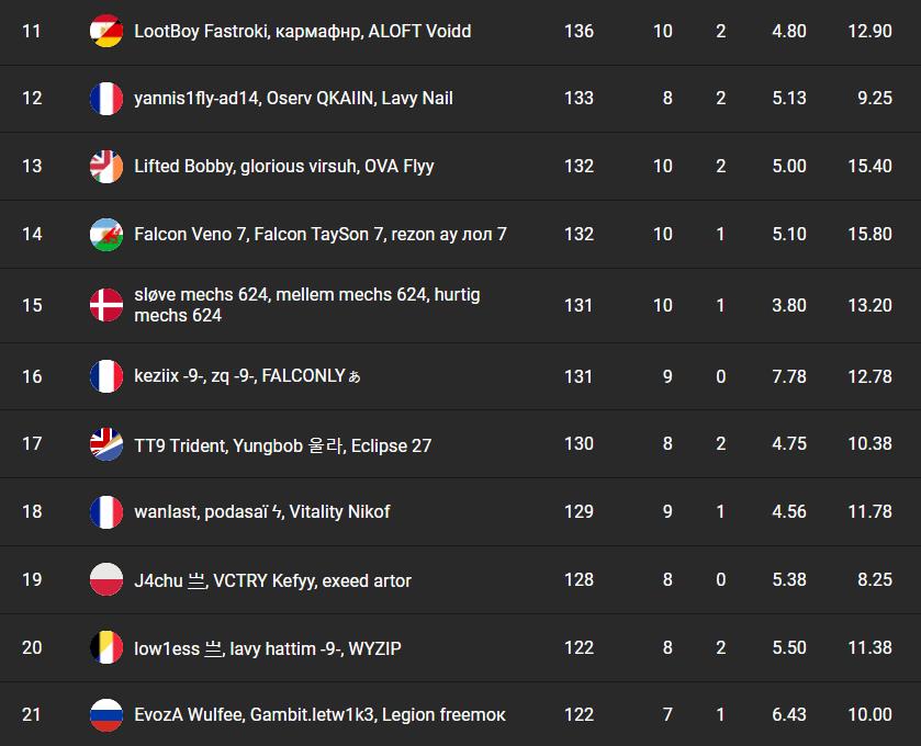 fncs-saison7-semaine3-qualifier3-2