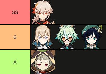 tier-list-support-anemo-1-9-2022