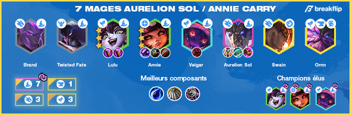 TFT-Compo-Mage-Aurelion-Sol-Annie