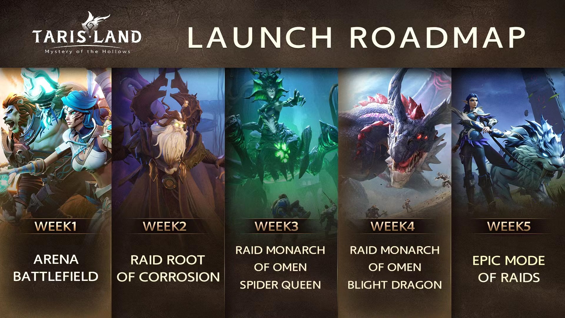 roadmap-tarisland-lancement