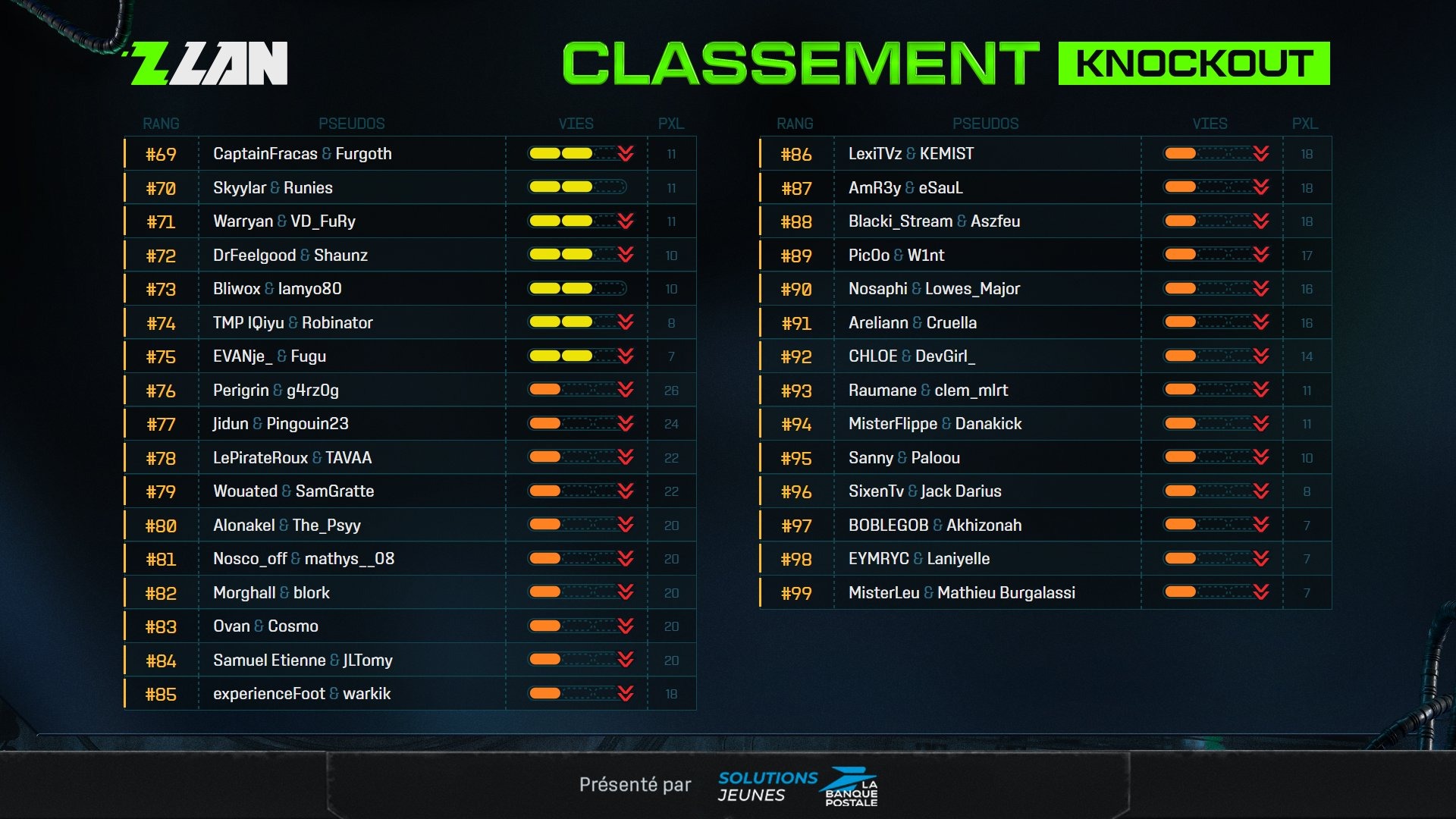 zlan-2025-classement-jour-1-groupes-3
