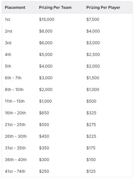cashprize-warzone-25-08
