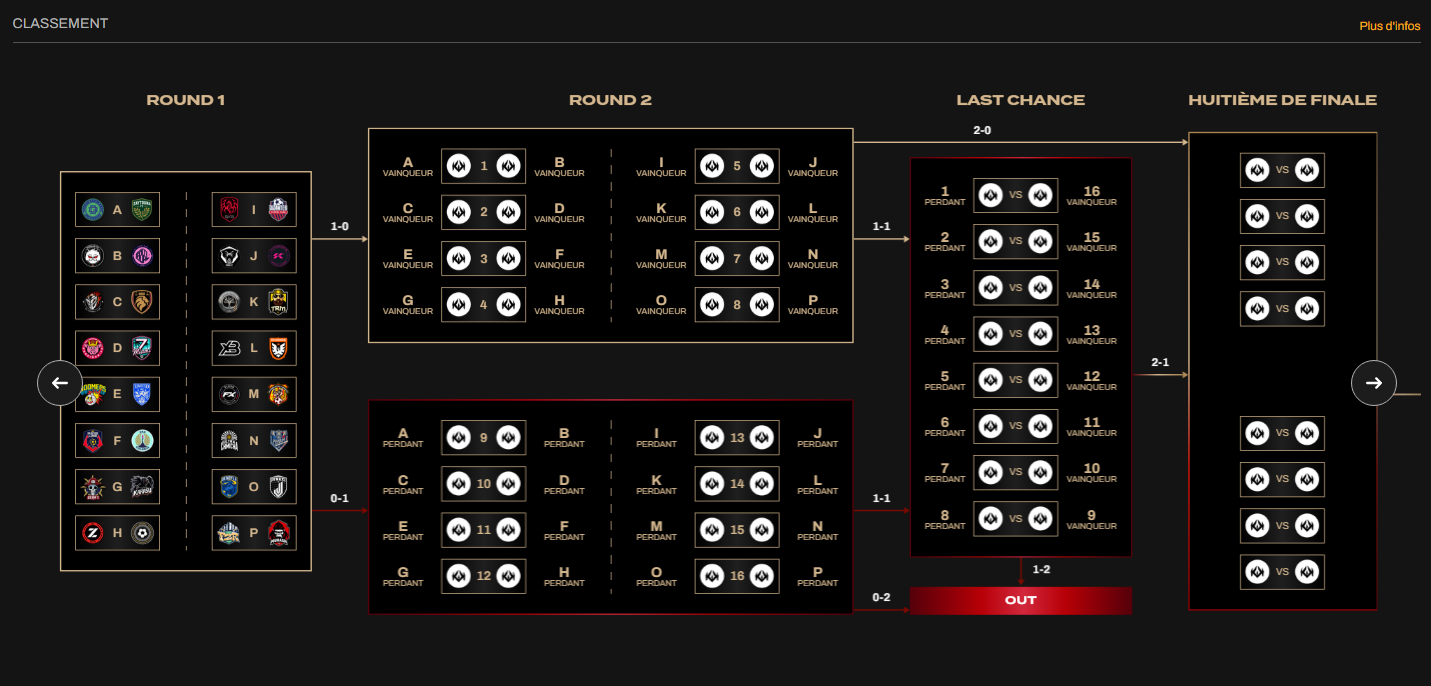 format-kings-wolrd-cup-clubs-paris2025
