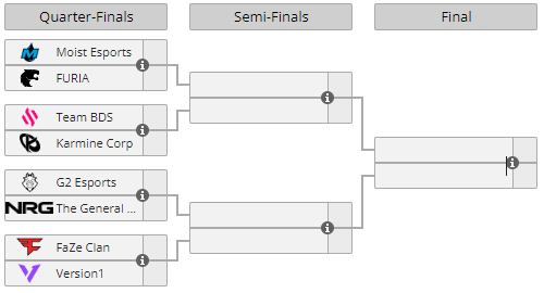 Classement-Wildcard-Worlds-RL6