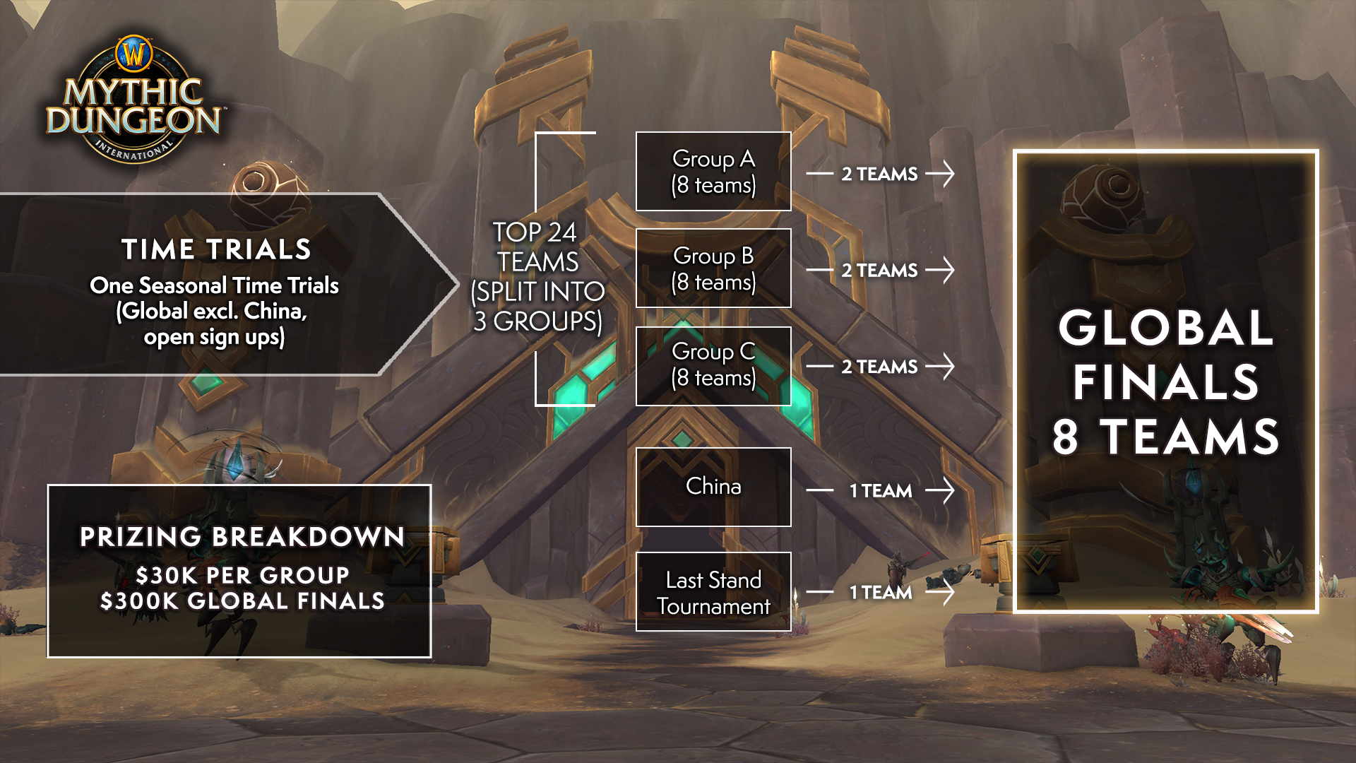 calendrier-mdi-wow-saison-3-2022-shadowlands