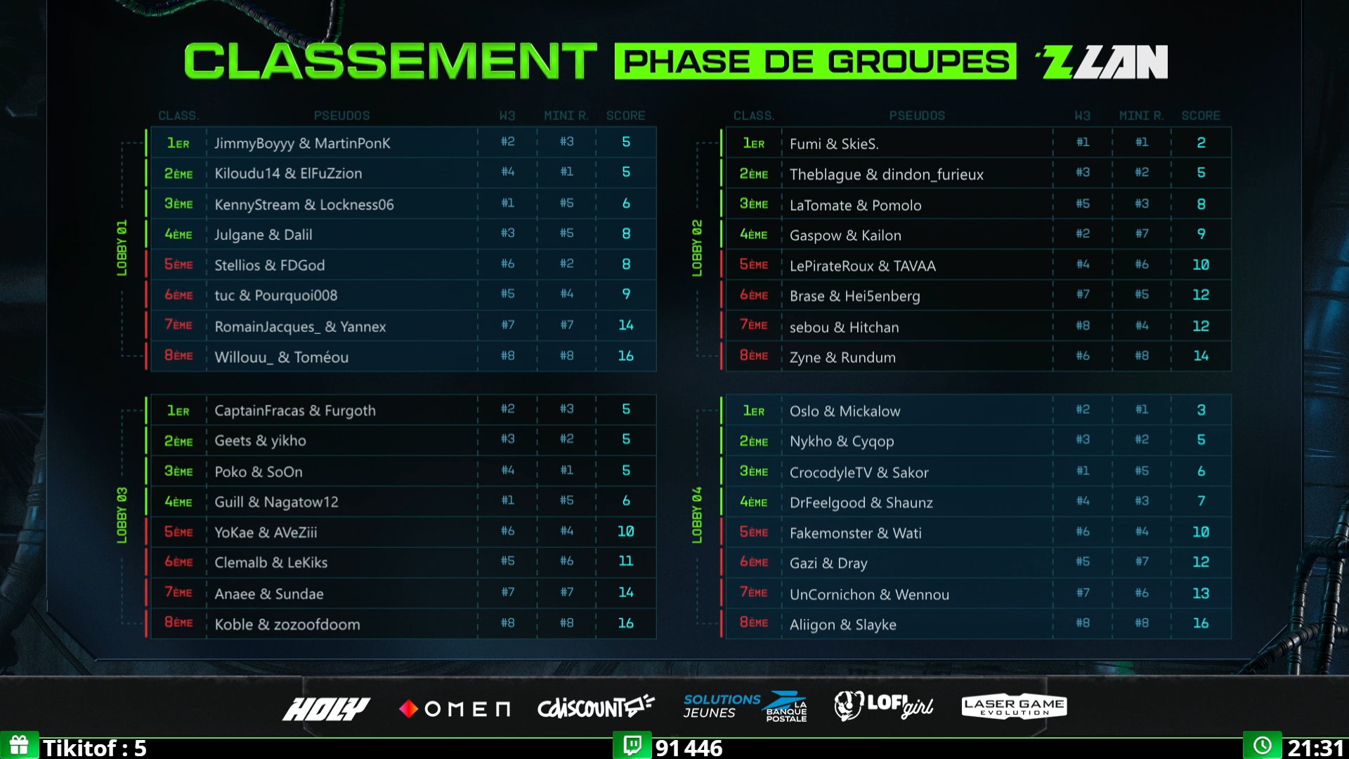 zlan-2025-phase-de-groupes-resultats-jeux-phase-1-qualifie-top-16