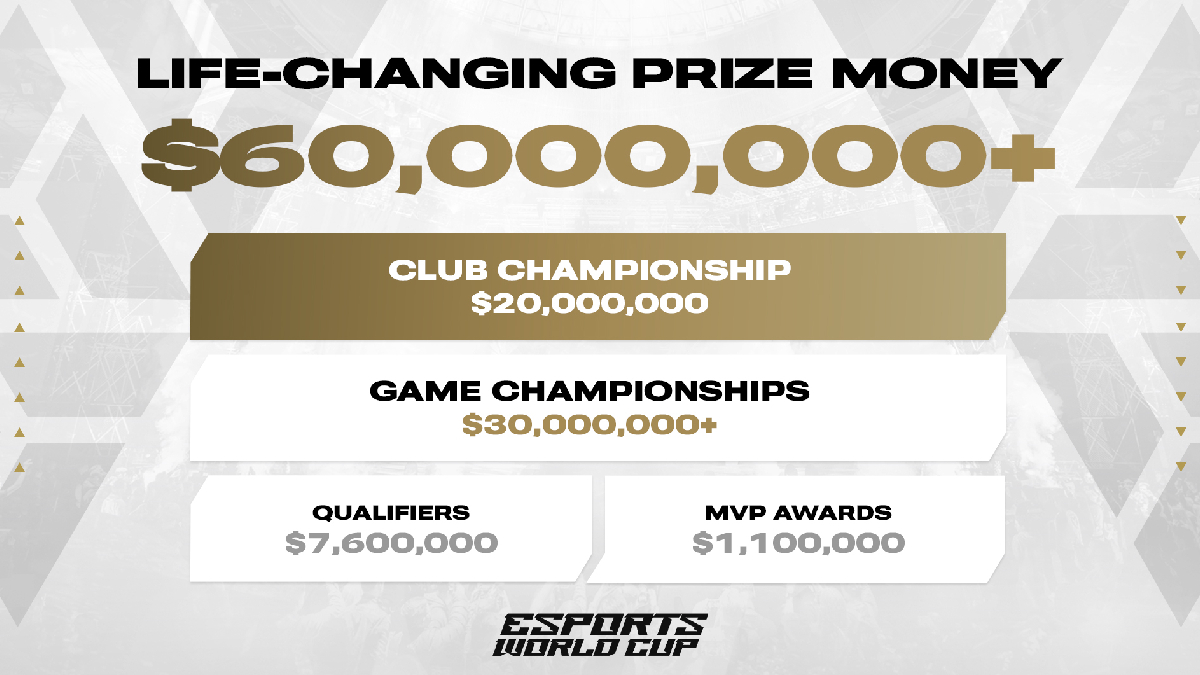 esports-world-cup-cashprize