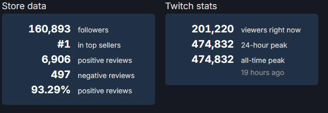 stats-twitch-et-score-steam-kcd2