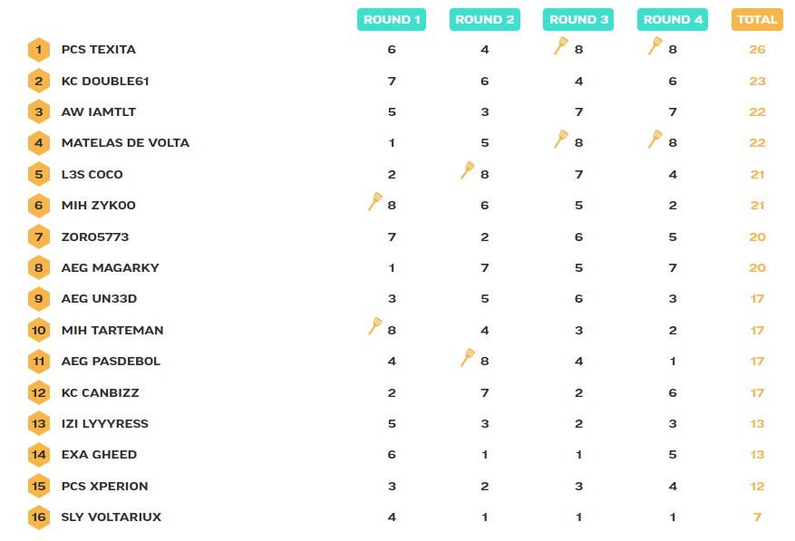 hex-league-jour-1-complet