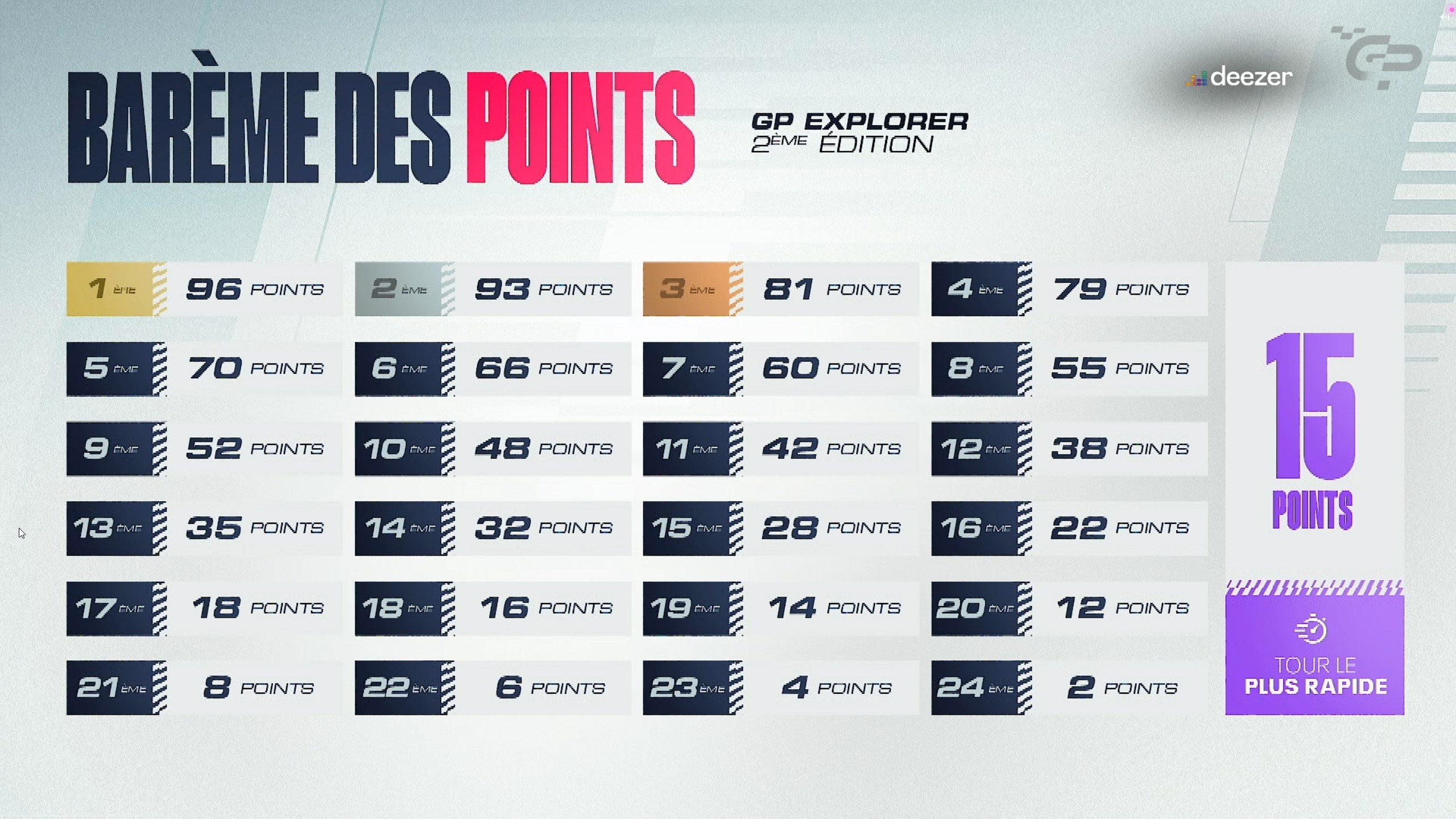 repartition-points-gp-explorer-2