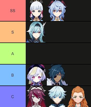 tier-list-dps-principal-cryo-1-9-2022