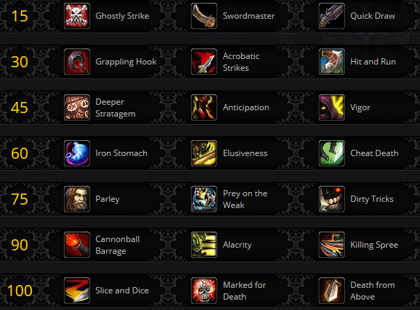 Le Voleur à Battle for Azeroth