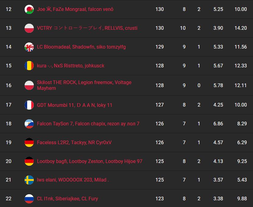 fncs-s8-resultats-session-3-qualifier-2-2