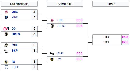 arbre-playoffs-emea-spring-split-2023-resultats-quarts