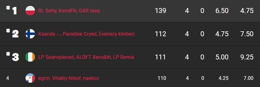 fncs-s8-resultats-demi-finales-2