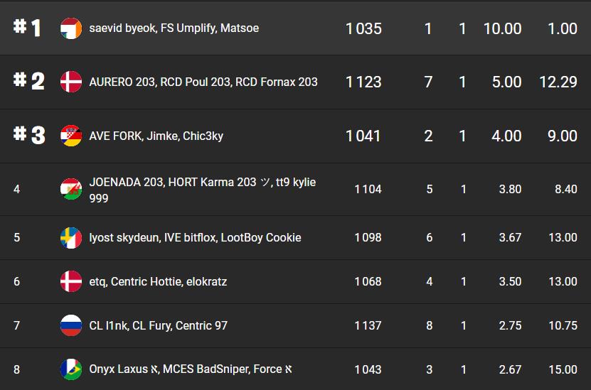 classement-fncs-grand-royale-session-chemin-de-la-victoire-3