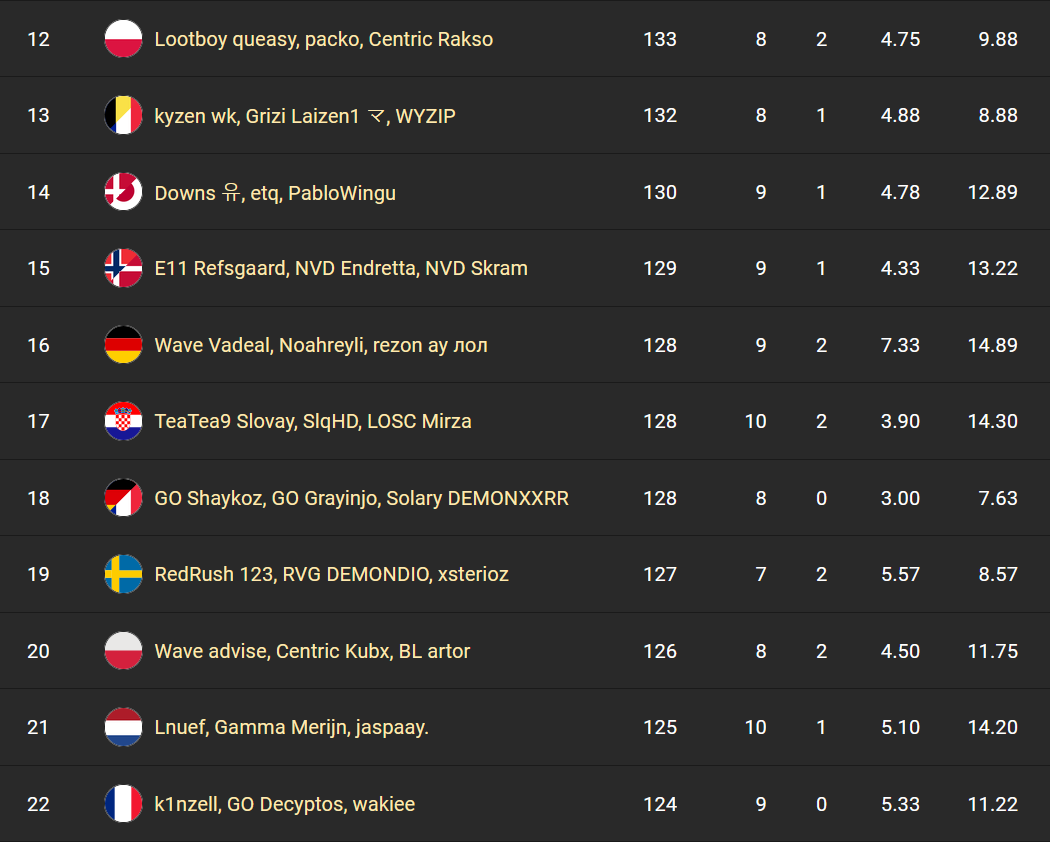 fncs-samedi-trio-classement-resultat-2