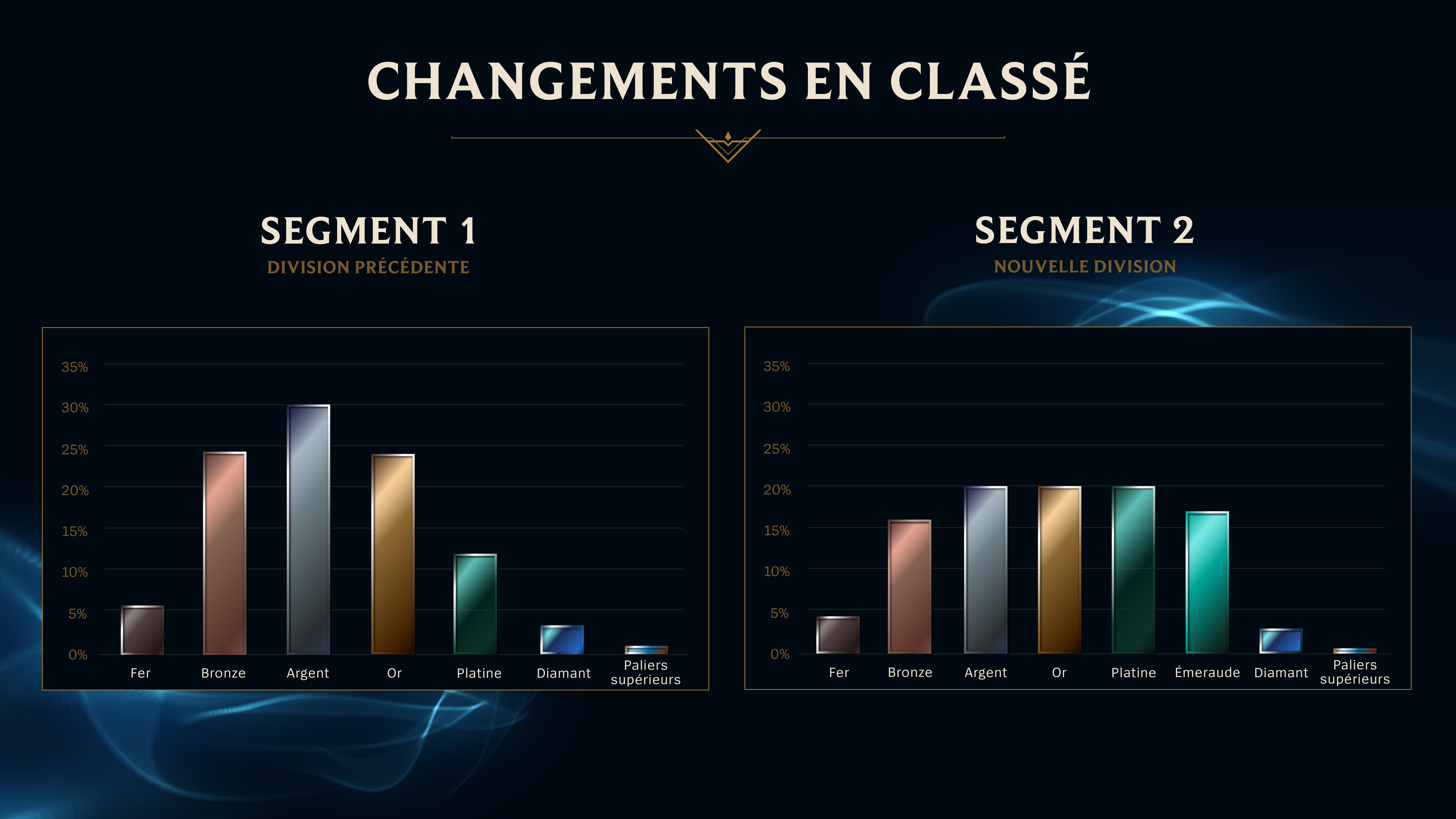 LoL-Ranked-Emeraude