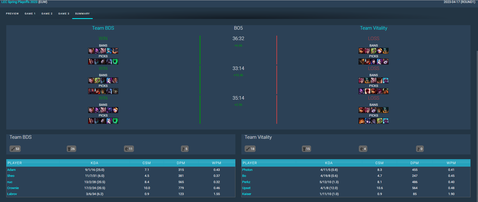 resume-bo-vit-bds-lec-2023