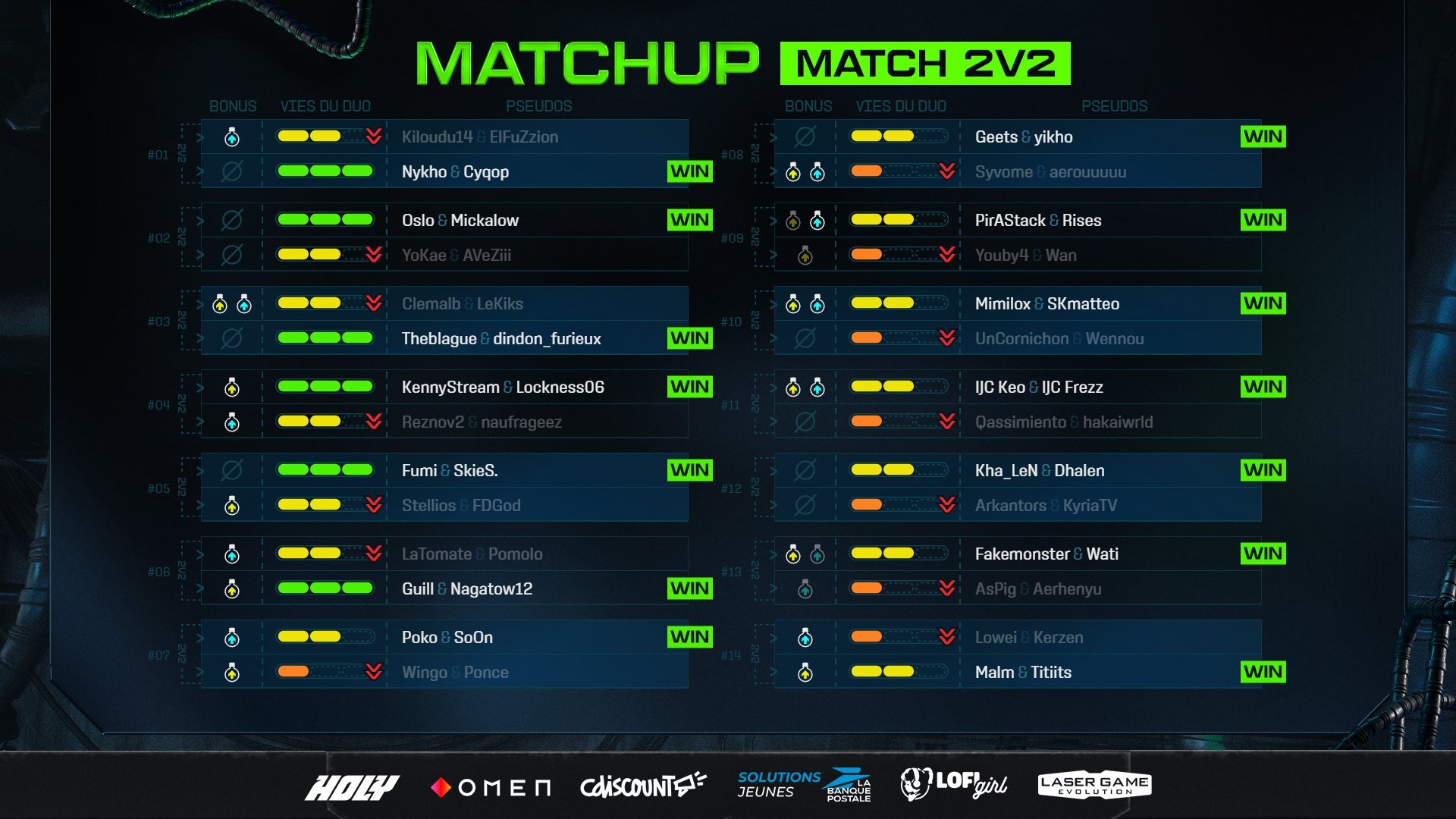 zlan-2025-resultats-groupe-v-rising-1