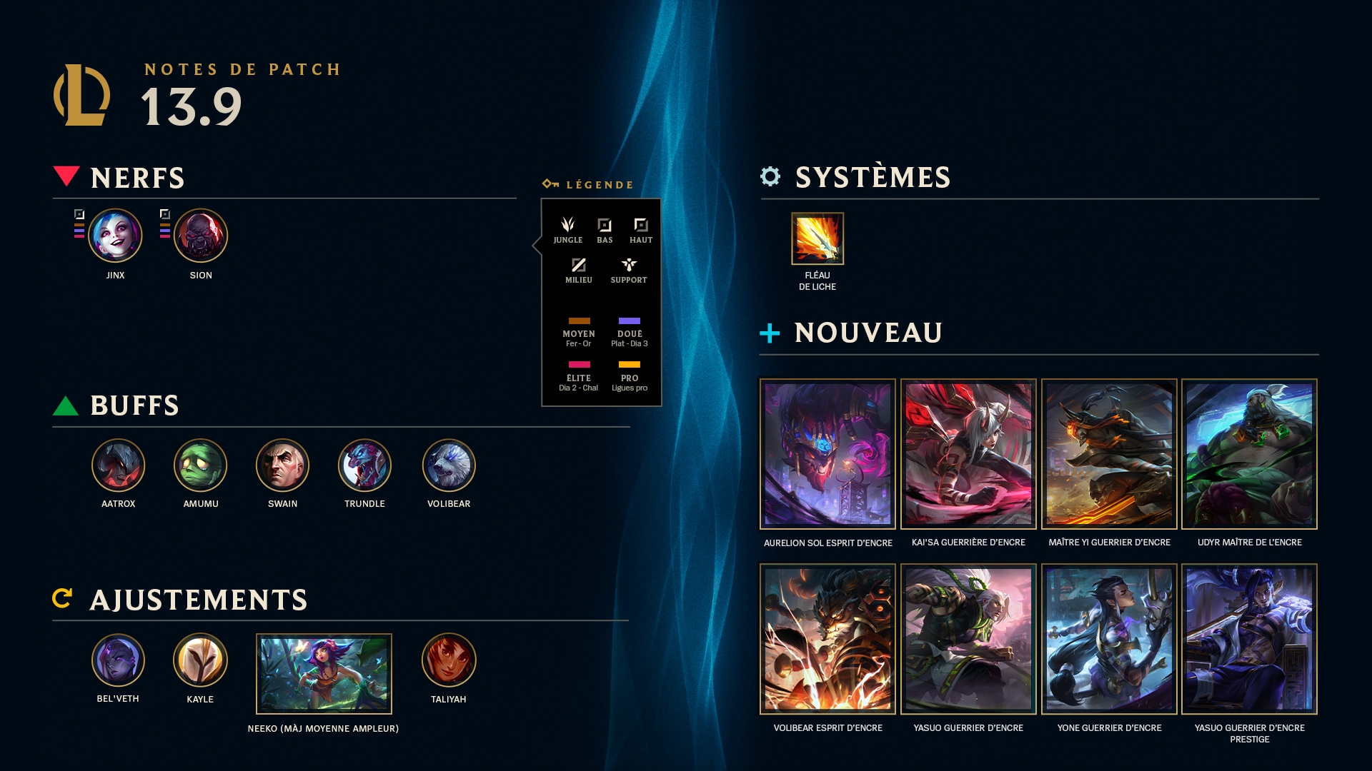 recap-patchnote-lol-13.9