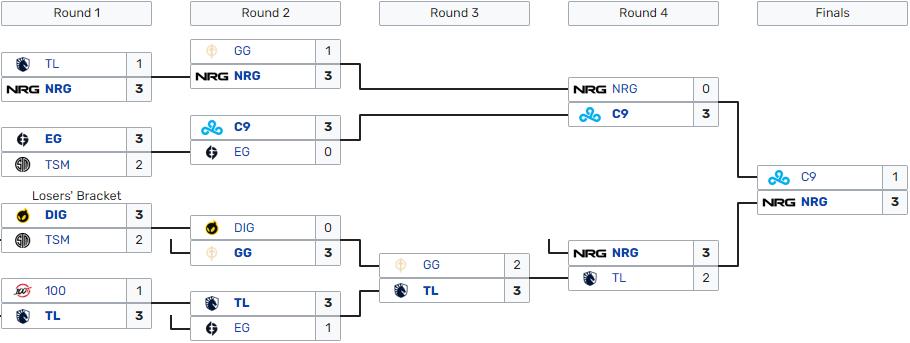 arbre-playoffs-lcs-summer-2023-resultats-finaux