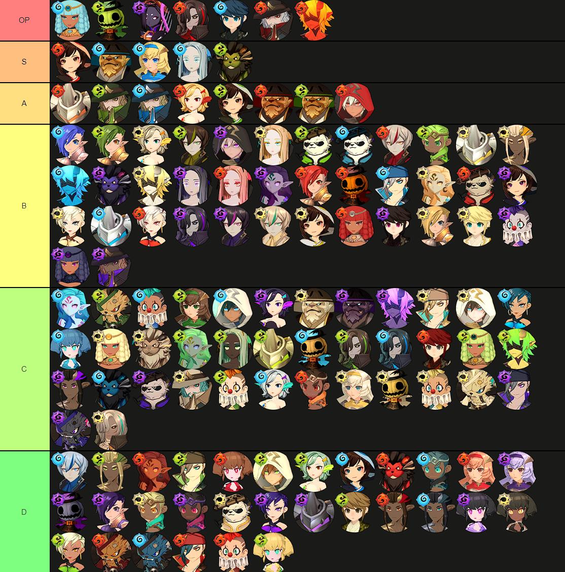 tier-list-5-etoiles-summoners-war-chronicles