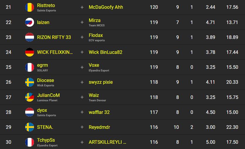 classement-fncs-s2c3-sesssion-3-qualifier-2-3