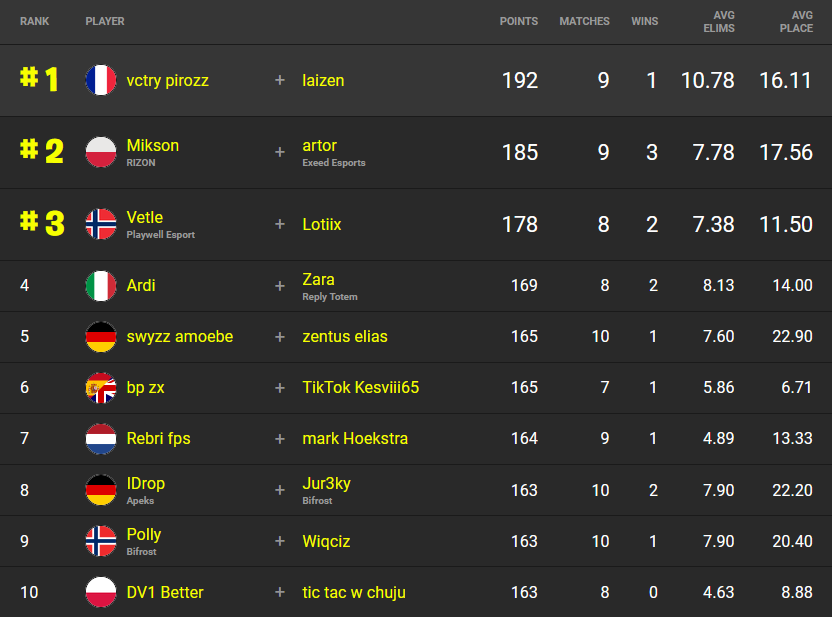 fncs-semaine-2-qualifier