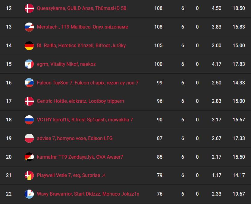 fncs-s8-resultats-finale-1-2