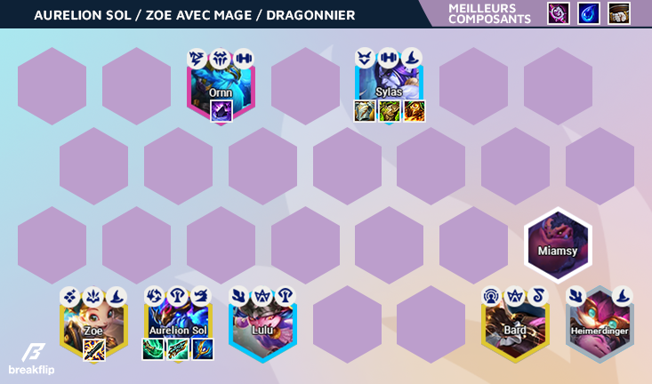 TFT-Compo-Breakflip-AurelionSol-Zoe-2