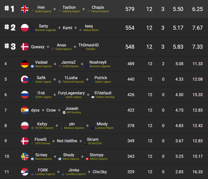 classement-fncs-grand-royale-finale-points-cumules-1
