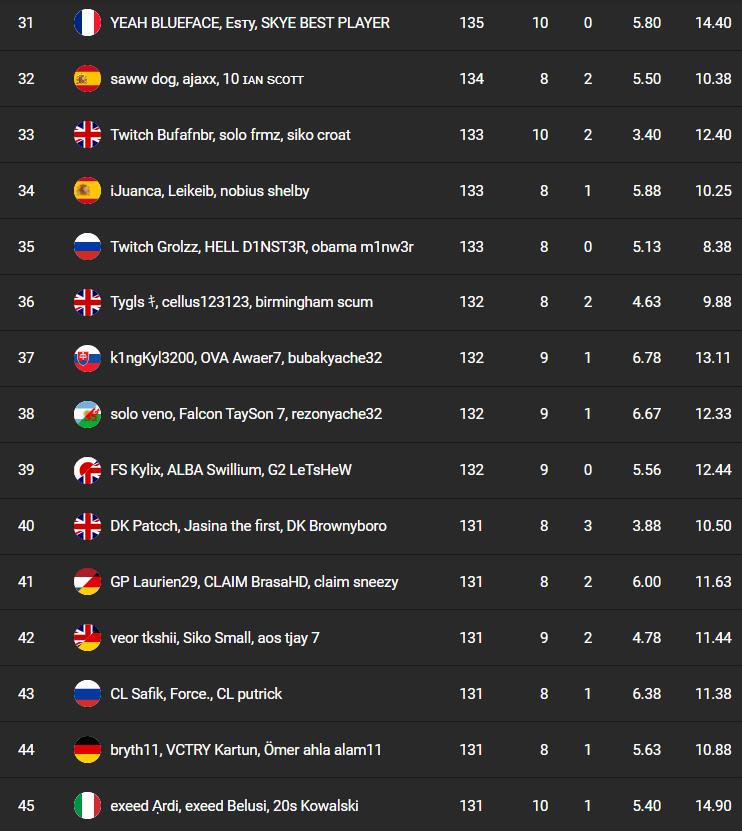classement-fncs-s7-session-2-qualifier-1-3