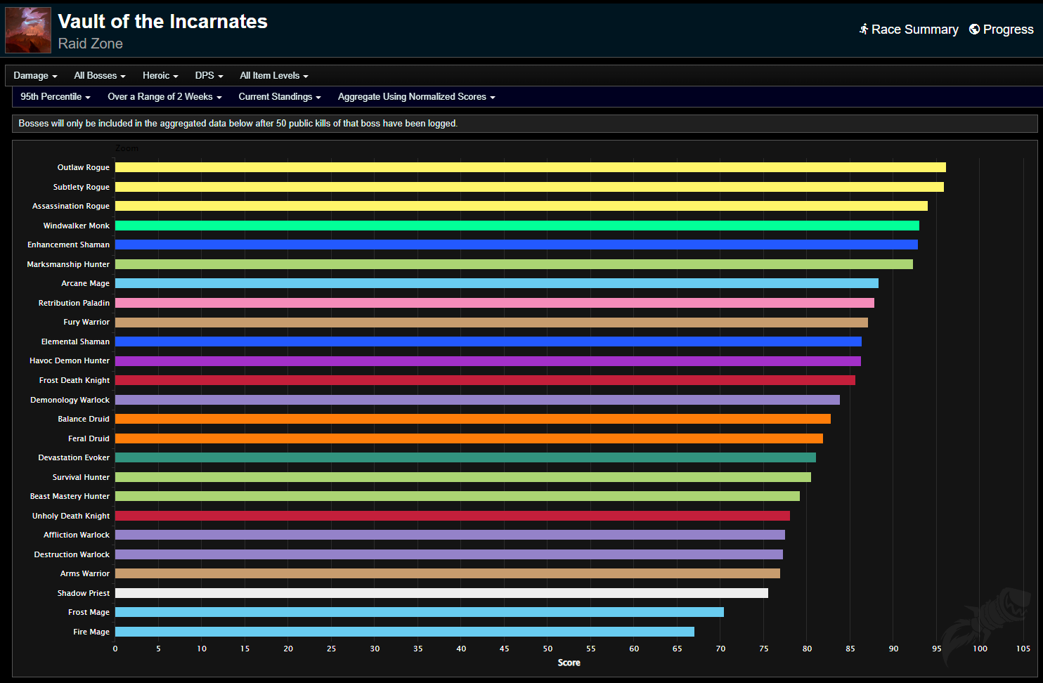 dps-raid-caveau-des-incarnations