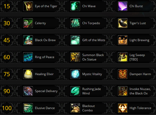 Le Moine à Battle for Azeroth