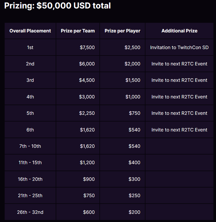 recompenses-twitch-rivals-fortnite-classement
