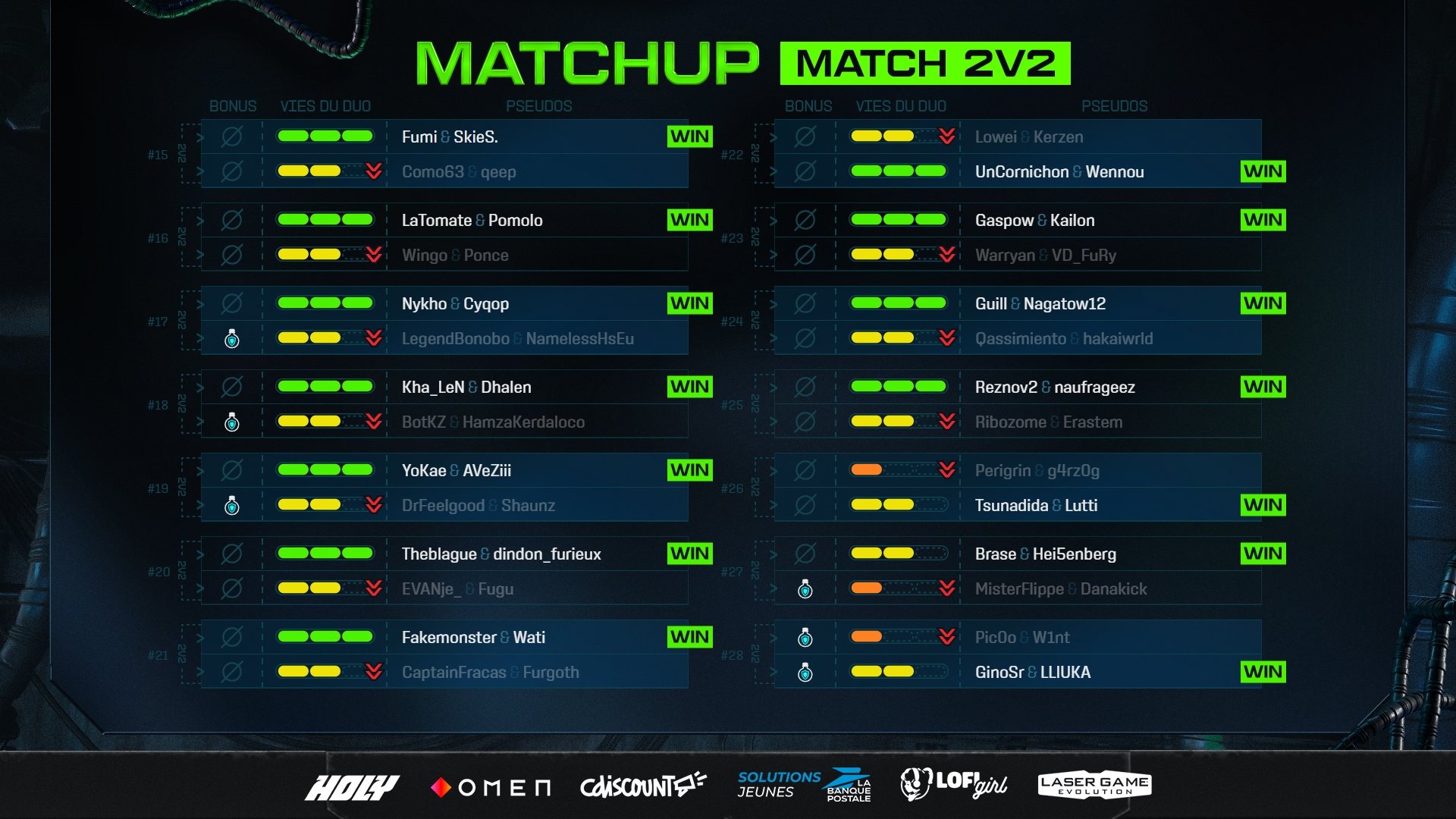 zlan-2025-resultats-groupe-speedrunners-2