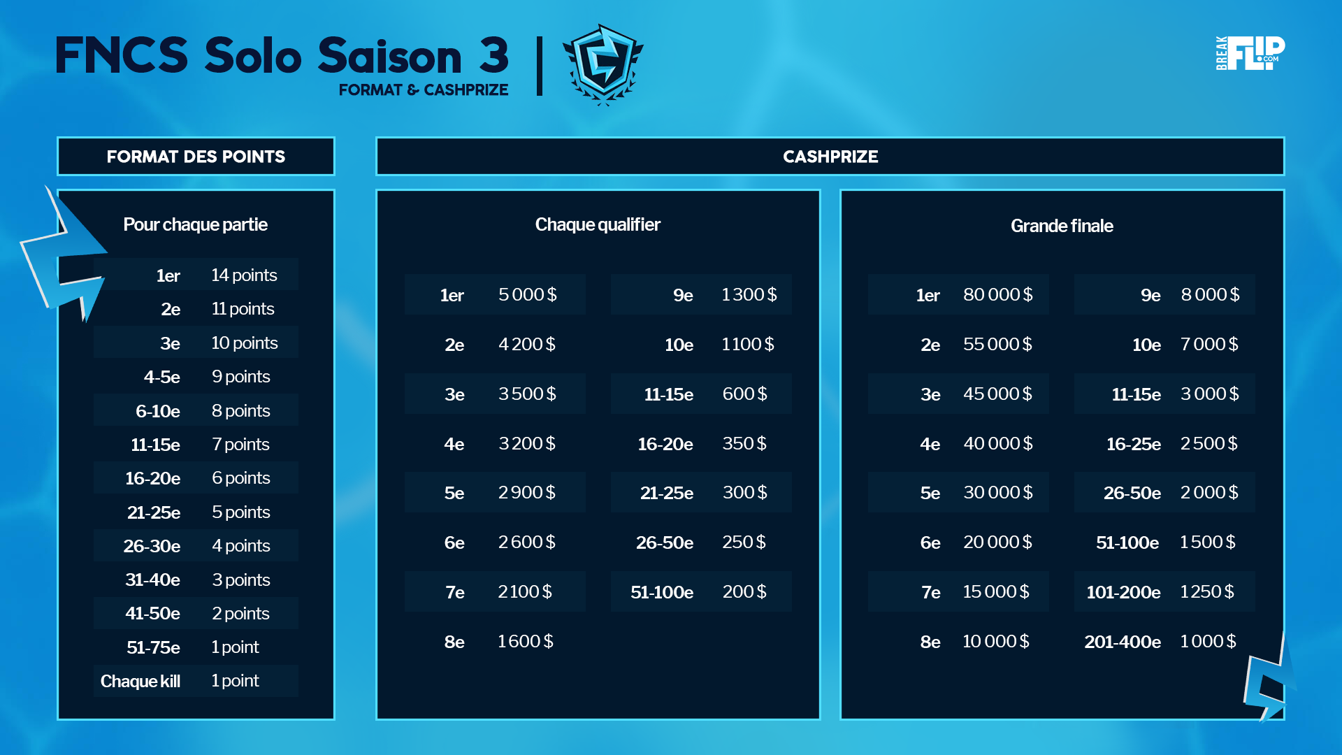 fncs-fortnite-champion-series-saison-3-infos